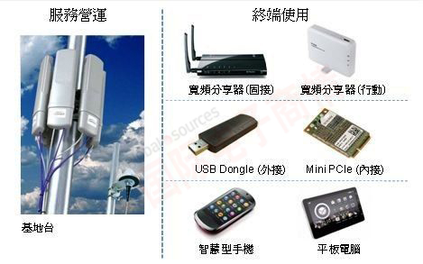 DIGITIMES TD-LTE 芯片加速朝多模、低價(jià)路線(xiàn)發(fā)展